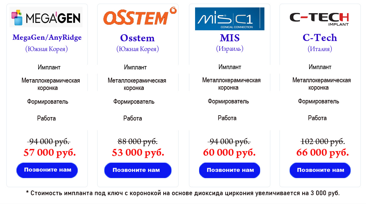 Цены на имплантацию зубов в Москве